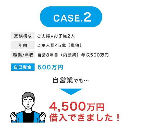 case2