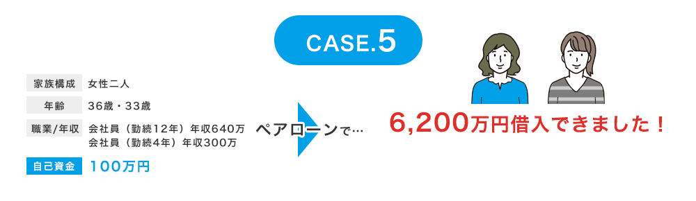 case5