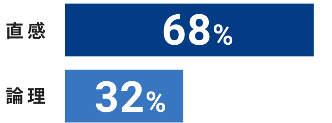 意思決定するときの判断基準は？